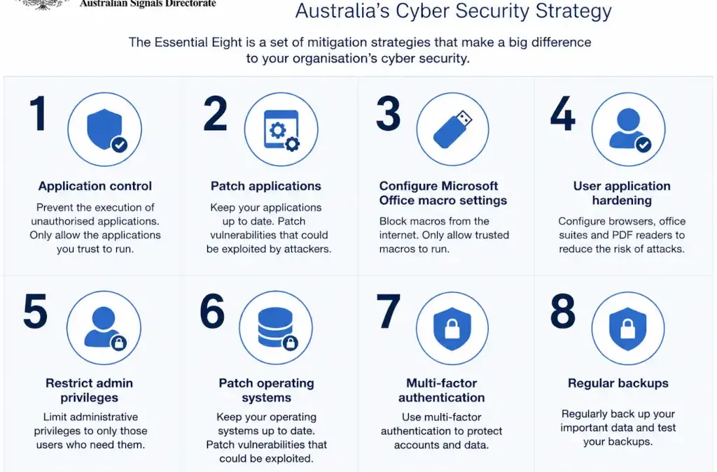 The Essential Eight Explained: What Brisbane Businesses Need to Know in 2026