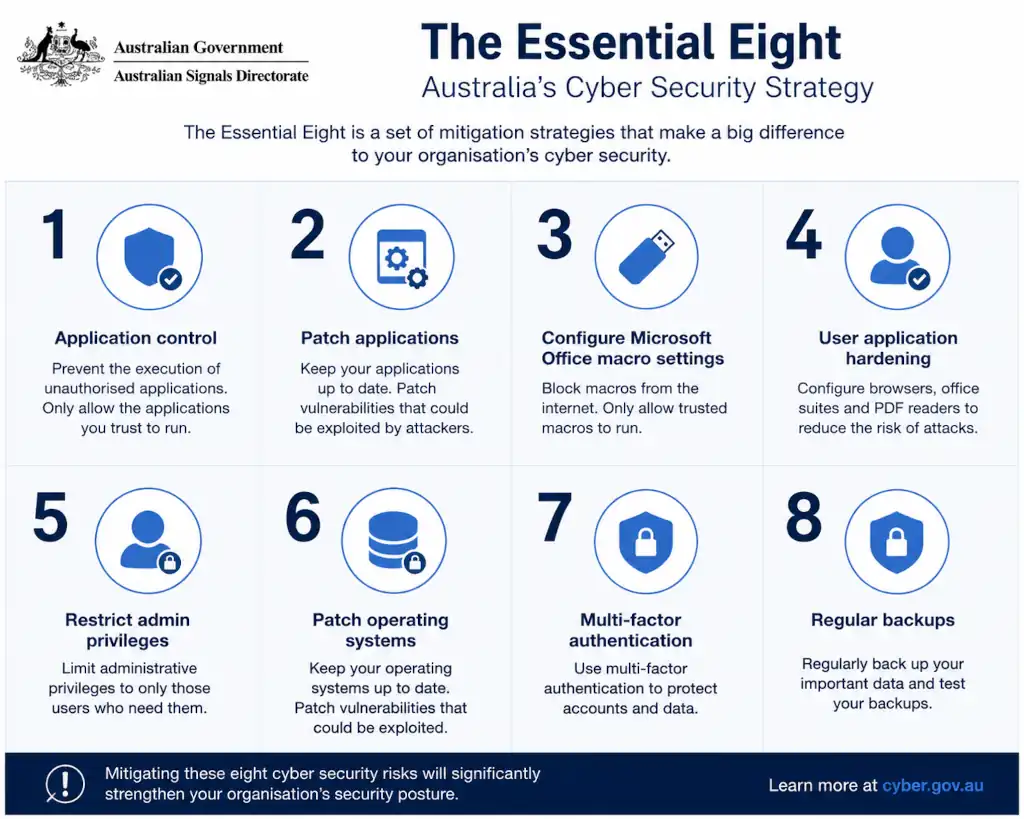 TheEssentialEightAustralia Cyber Security Strategy TheEssentialEightAustralia Cyber Security Strategy